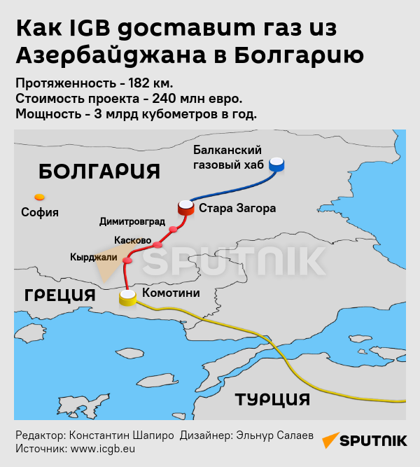 Инфографика: Как IGB доставит газ из Азербайджана в Болгарию - Sputnik Азербайджан