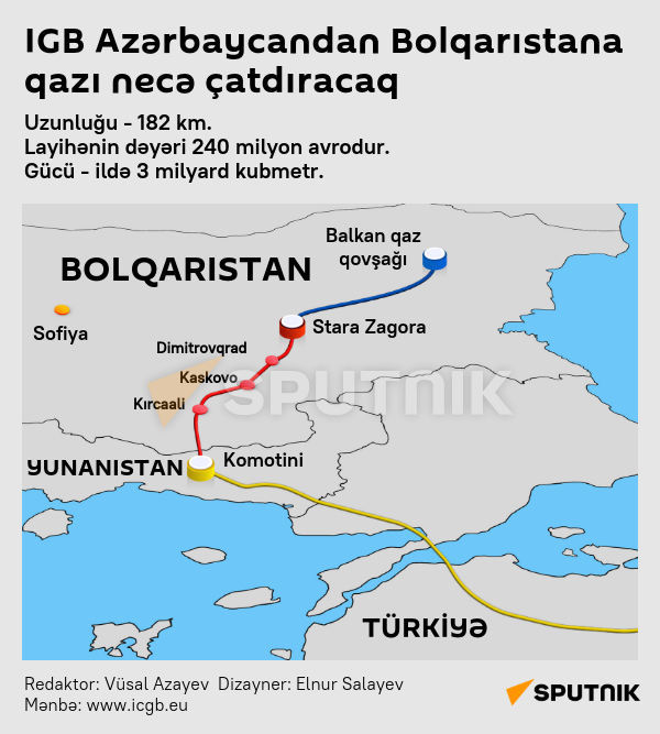 İnfoqrafika: IGB Azərbaycandan Bolqarıstana qazı necə çatdıracaq - Sputnik Azərbaycan