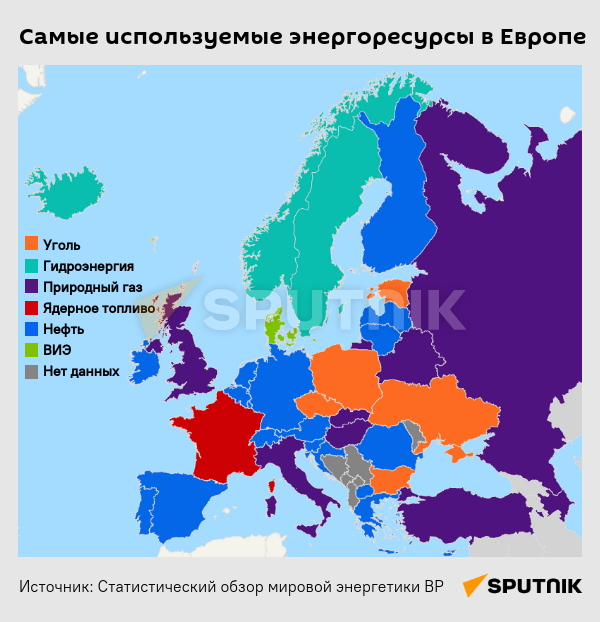 Инфографика: Самые используемые энергоресурсы в Европы - Sputnik Азербайджан