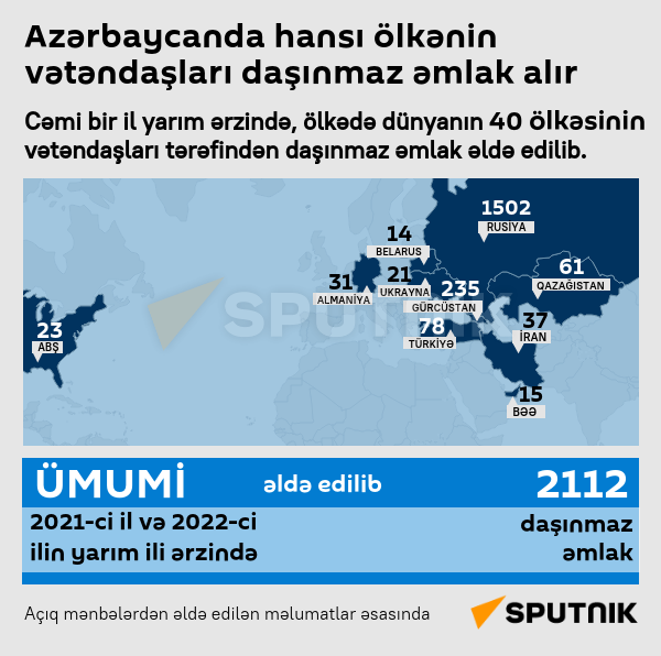 İnfoqrafika: Azərbaycanda hansı ölkənin vətəndaşları daşınmaz əmlak alır - Sputnik Azərbaycan