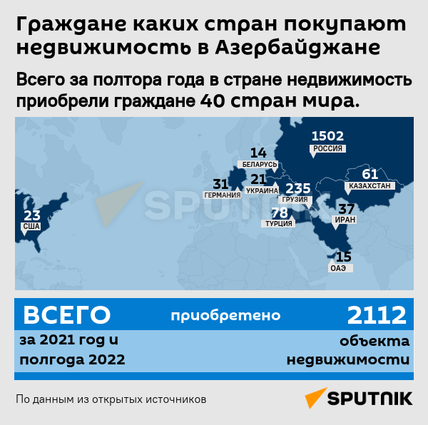 Инфографика: Граждане каких стран покупают недвижимость в Азербайджане - Sputnik Азербайджан