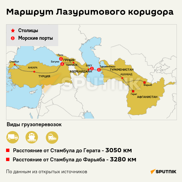 Инфографика: Маршрут Лазурного коридора - Sputnik Азербайджан