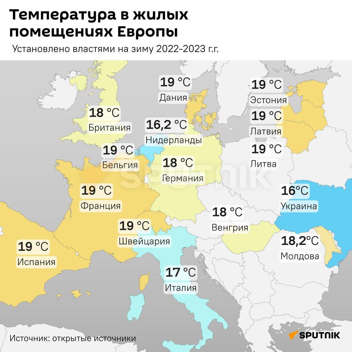 Инфографика:  Температура в жилых помещениях Европы - Sputnik Азербайджан