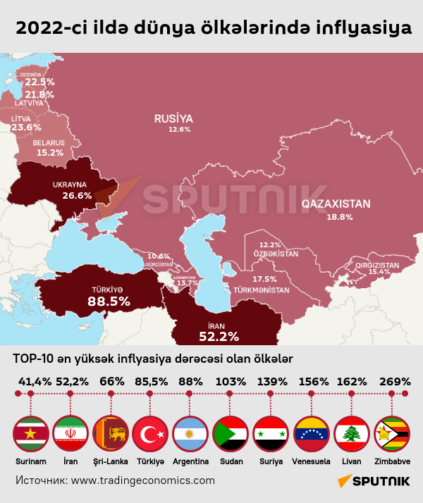 İnfoqrafiya: 2022-ci ildə dünya ölkələrində inflyasiya - Sputnik Azərbaycan