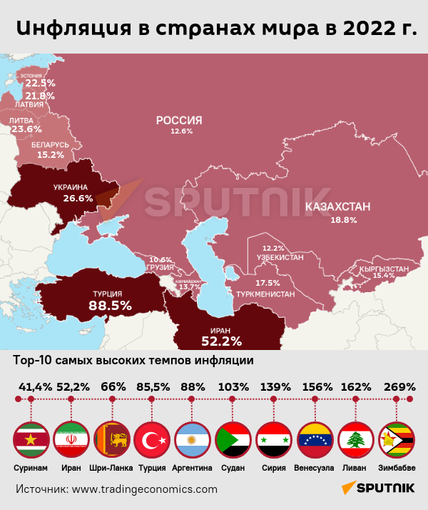Инфографика: Инфляция в странах мира в 2022 году - Sputnik Азербайджан