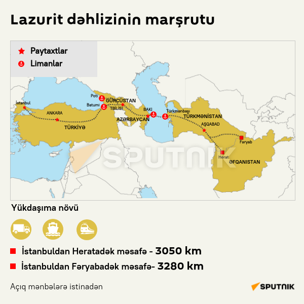  İnfoqrafika: Lazurit dəhlizinin marşrutu - Sputnik Azərbaycan
