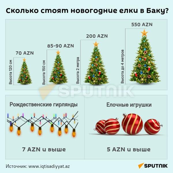 Инфографика: Сколько стоят новогодние елки в Баку? - Sputnik Азербайджан