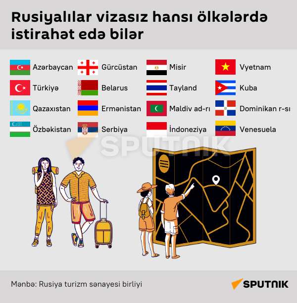 İnfoqrafika: Rusiyalılar vizasız hansı ölkələrdə istirahət edə bilər - Sputnik Azərbaycan