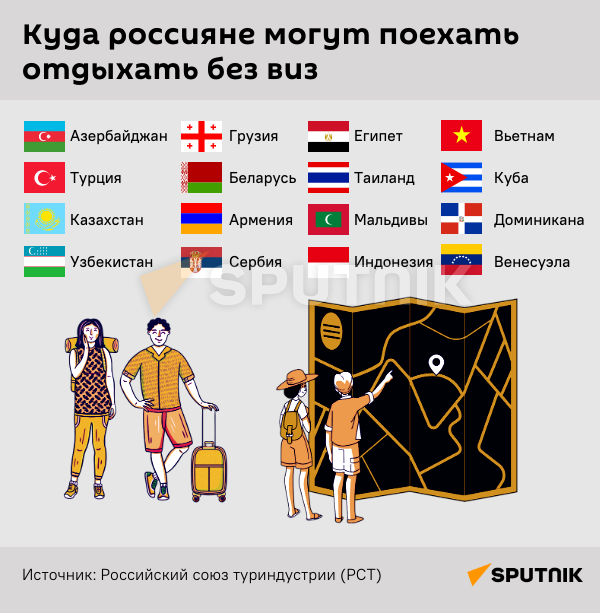 Инфографика: Куда россияне могут поехать отдыхать без виз - Sputnik Азербайджан