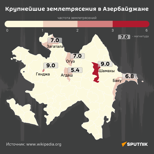 Инфографика: Крупнейшие землетрясения в Азербайджане - Sputnik Азербайджан