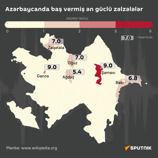 Инфографика: Крупнейшие землетрясения в Азербайджане - Sputnik Azərbaycan