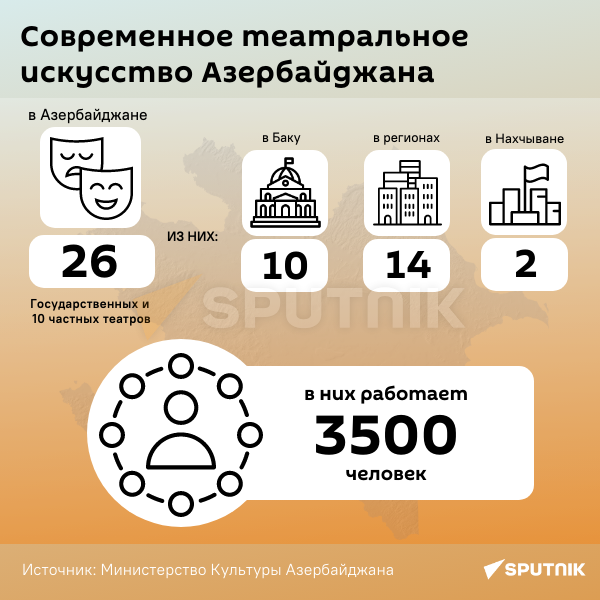 Инфографика: Современное театральное искусство Азербайджана - Sputnik Азербайджан