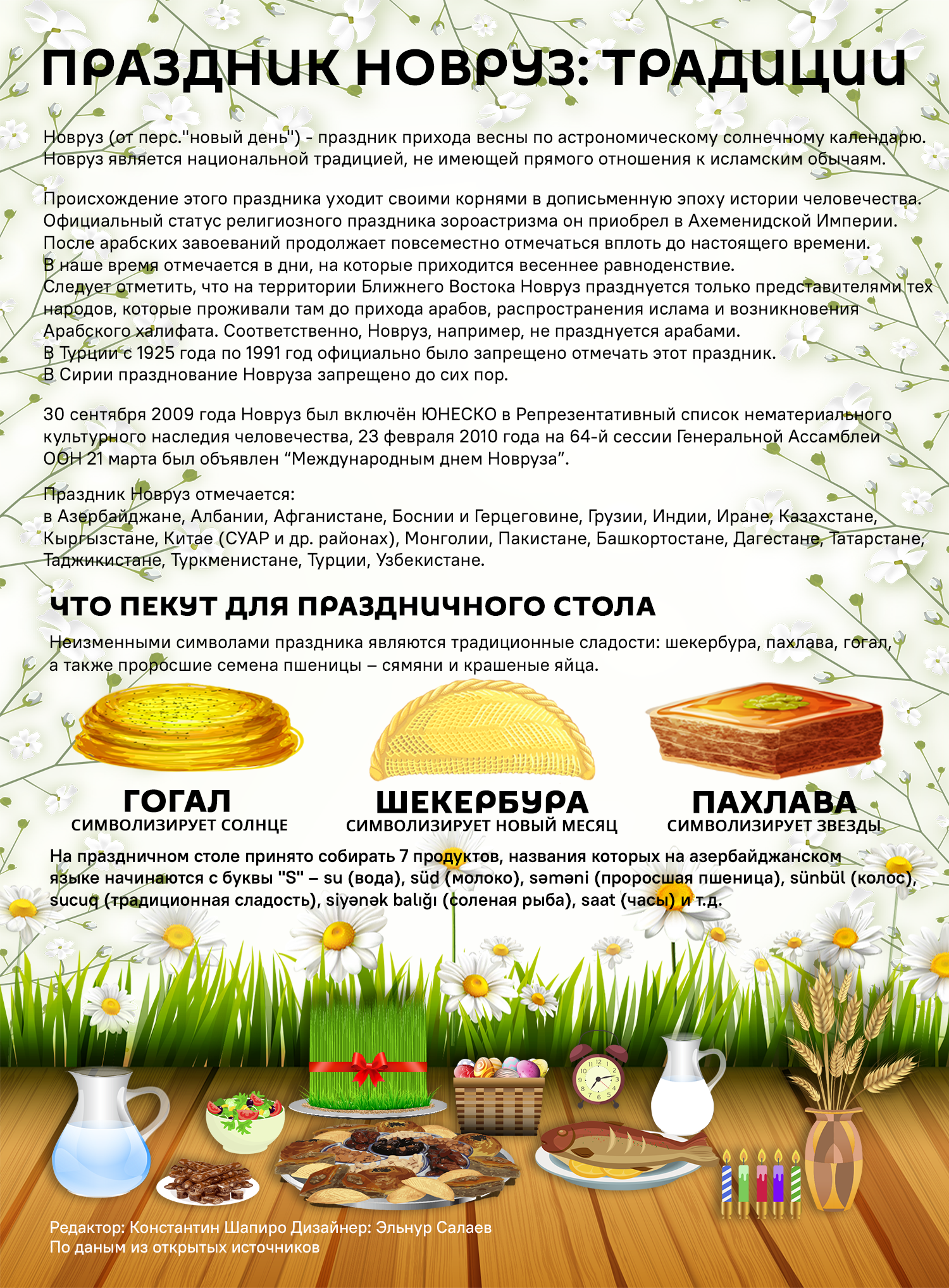 Инфографика: Праздник Новруз - традиции - Sputnik Азербайджан