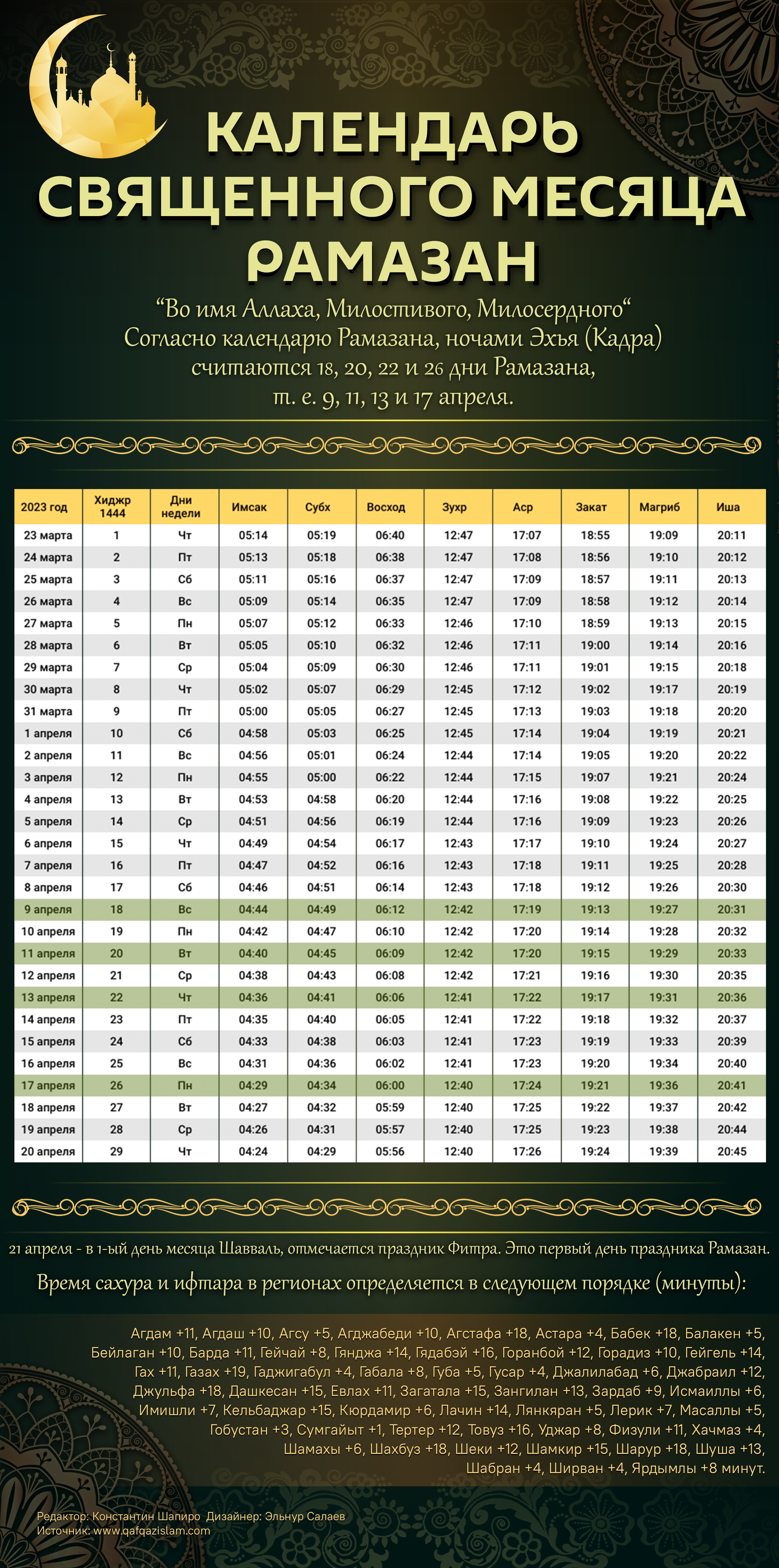 Инфографика: Календарь священного месяца Рамазан - Sputnik Азербайджан