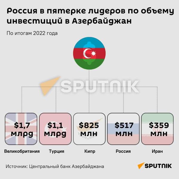 Инфографика: Россия в пятерке лидеров по объему инвестиция в Азербайджан - Sputnik Азербайджан