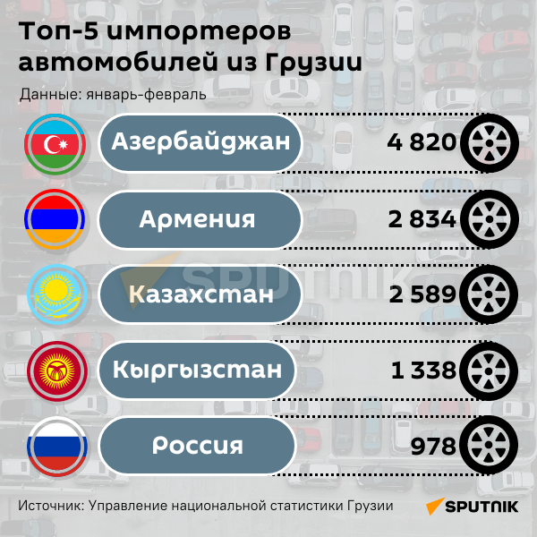 Инфографика: Топ-5 импортеров автомобилей из Грузии - Sputnik Азербайджан
