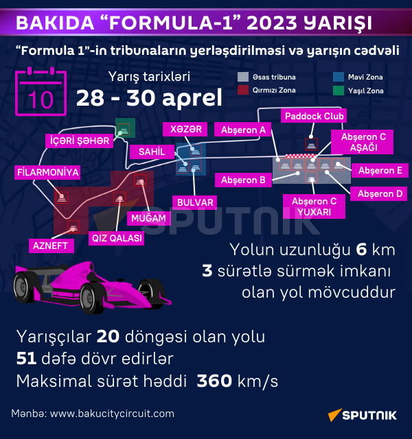 İnfoqrafika: Bakıda Formula-1 2023 yarışı - Sputnik Azərbaycan