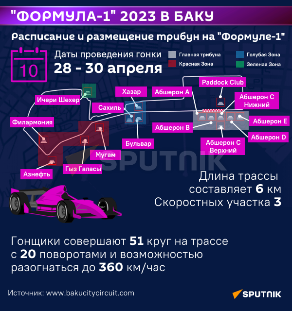 Инфографика: Формула-1 2023 в Баку - Sputnik Азербайджан