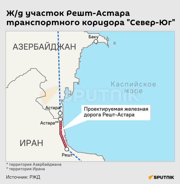 Инфографика: Ж/д участок Решт-Астара транспортного коридора Север-Юг - Sputnik Азербайджан
