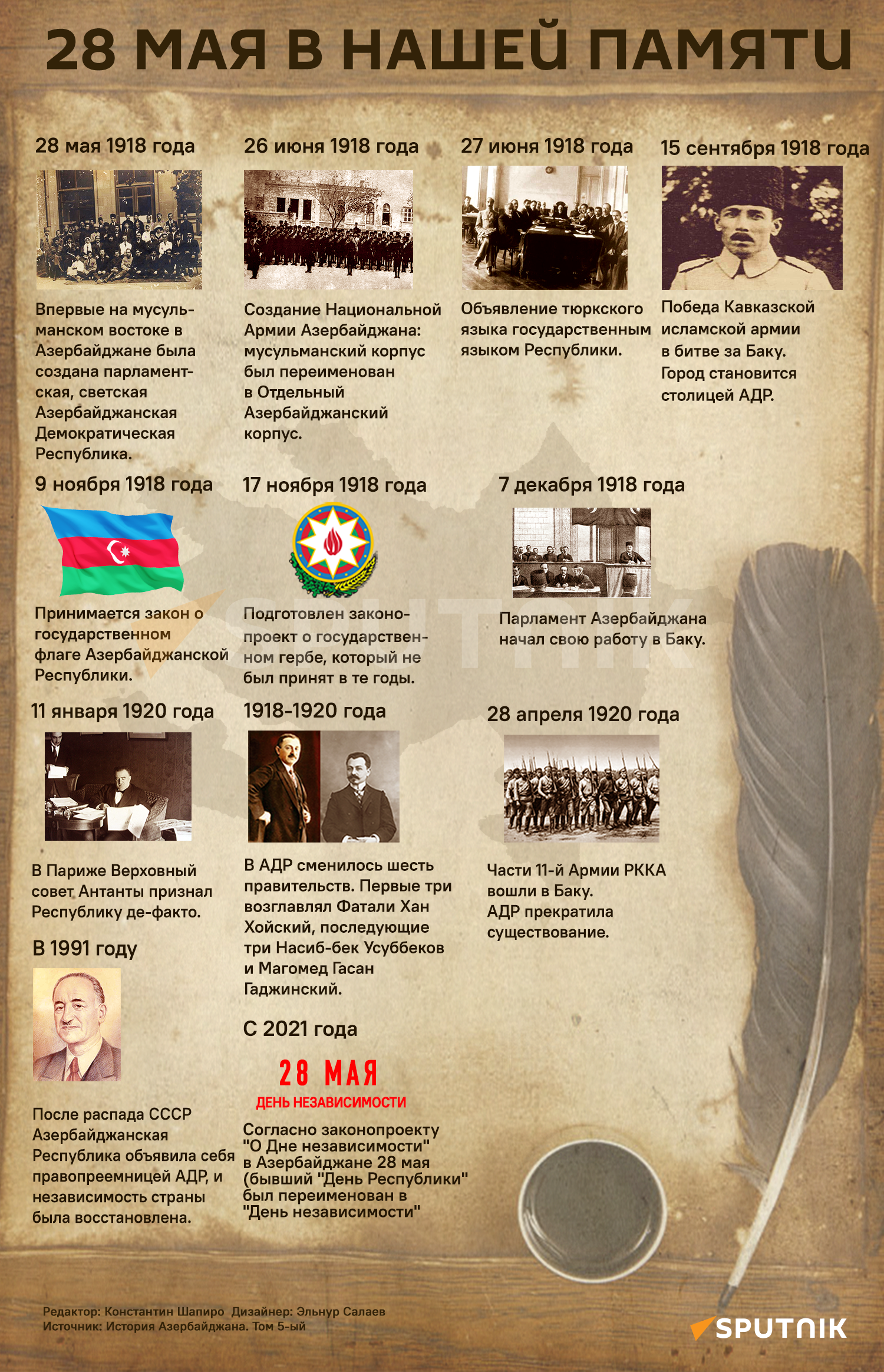 Инфографика: 28 мая в нашей памяти - Sputnik Азербайджан