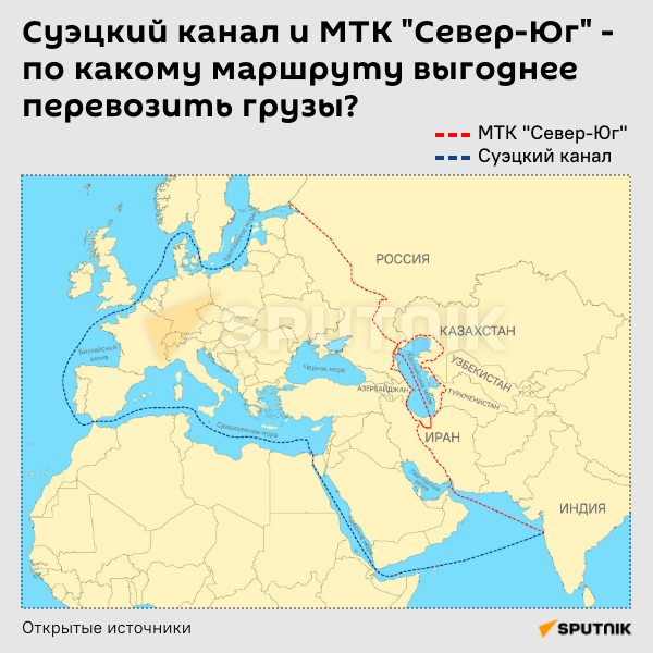 Инфорграфика: Суэцкий канал и МТК «Север-Юг» - по какому маршруту выгоднее перевозить грузы? - Sputnik Азербайджан