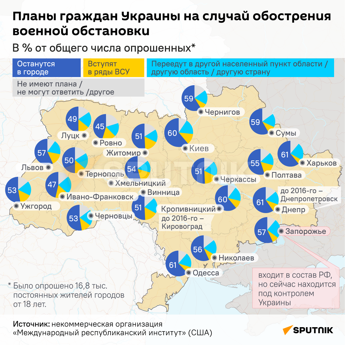 Инфографика: Планы граждан Украины на случай обострения военной обстановки - Sputnik Azərbaycan