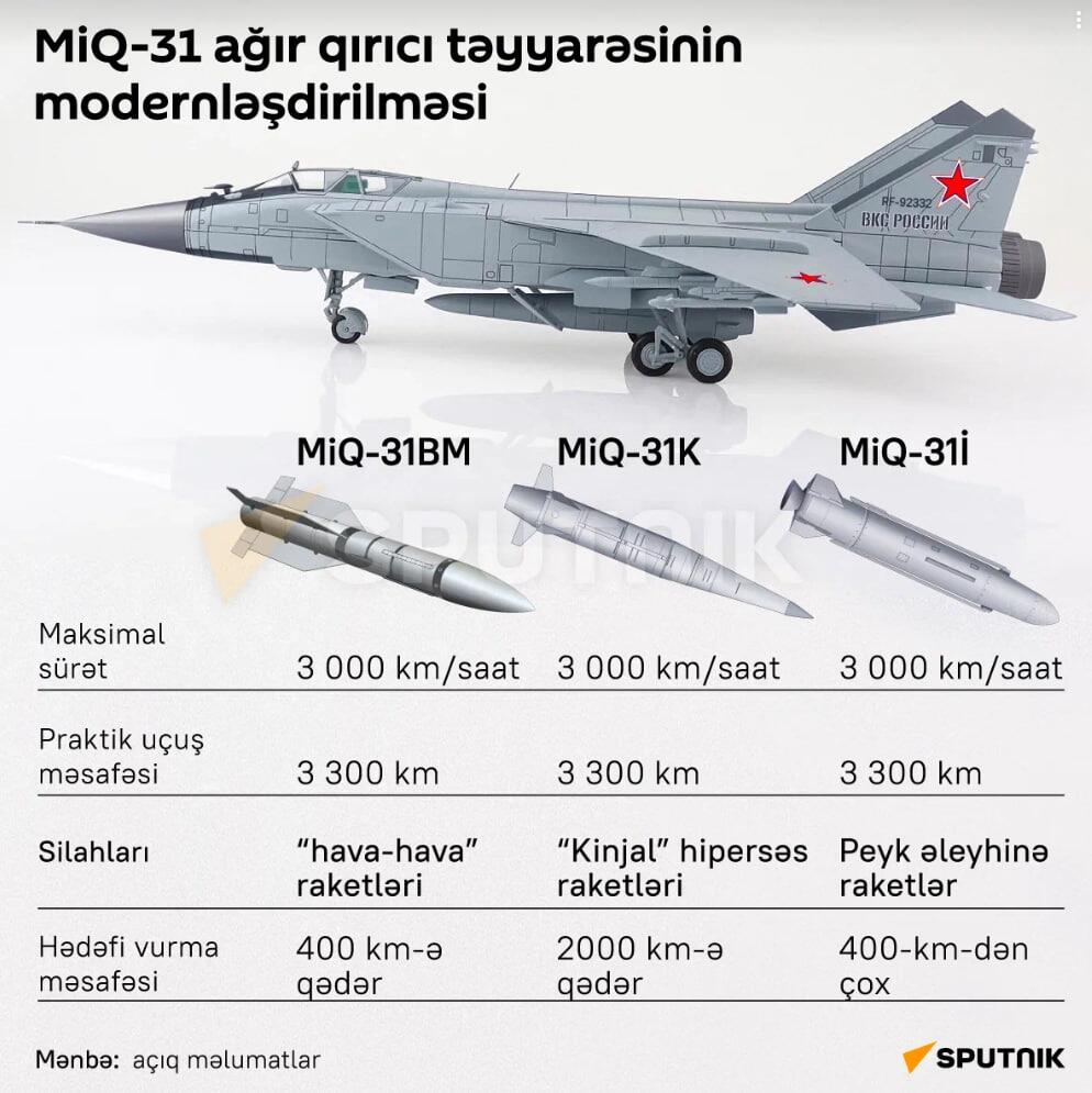 İnfoqrafika: MİQ-31 ağır qırıcı təyyarəsinin modernləşdirilməsi - Sputnik Azərbaycan
