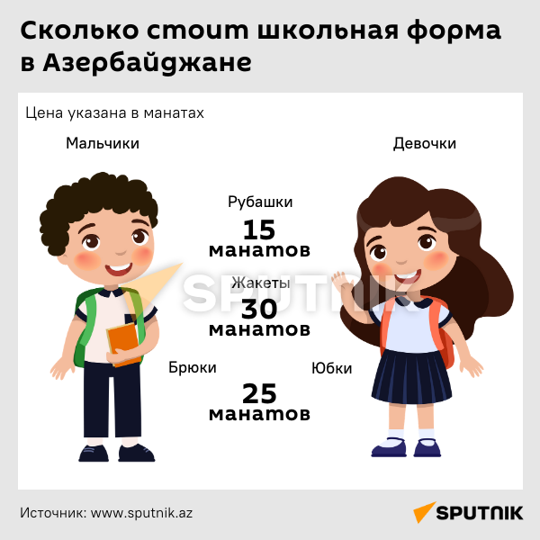 Инфографика: Сколько стоит школьная форма в Азербайджане - Sputnik Азербайджан