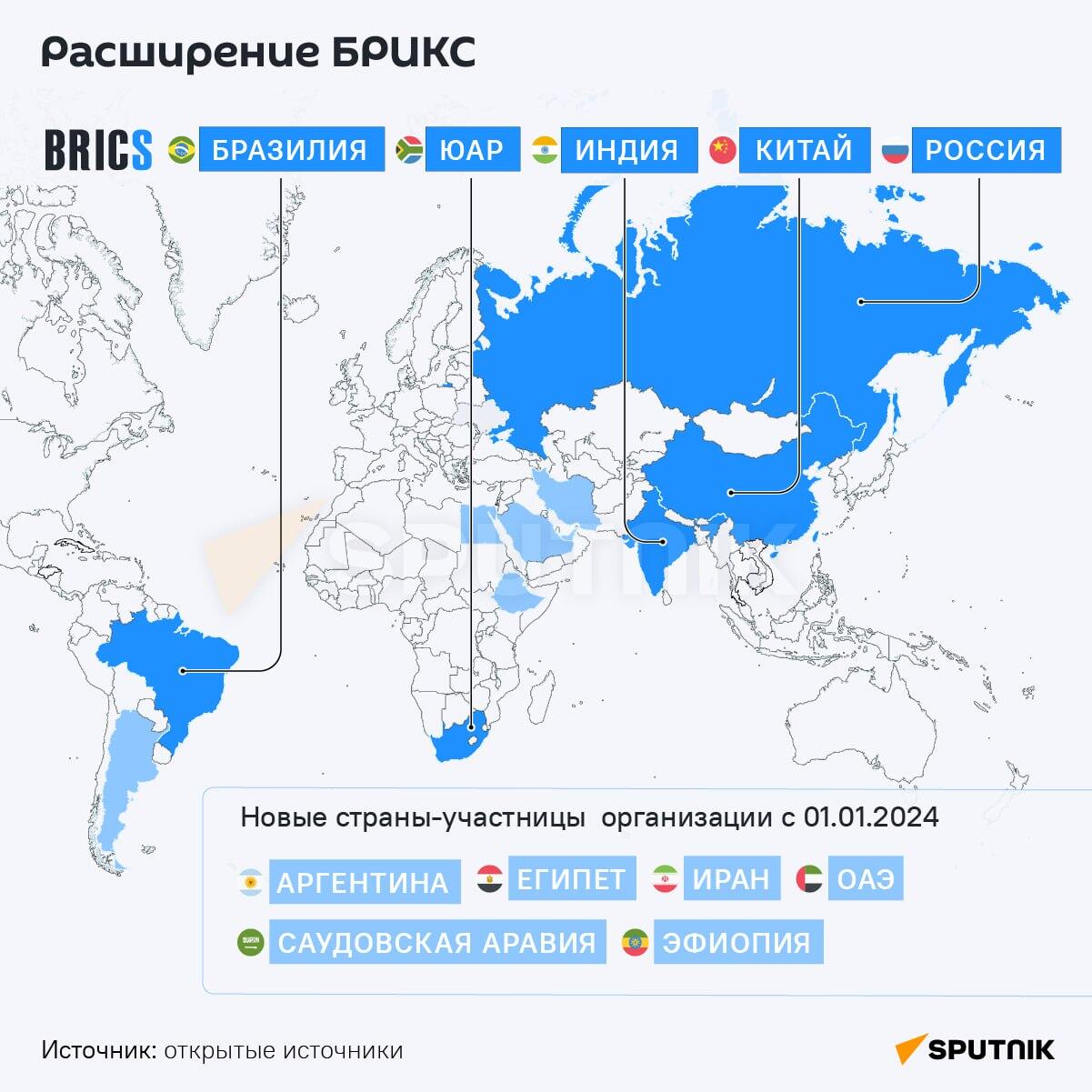 Инфографика: Расширение БРИКС - Sputnik Азербайджан