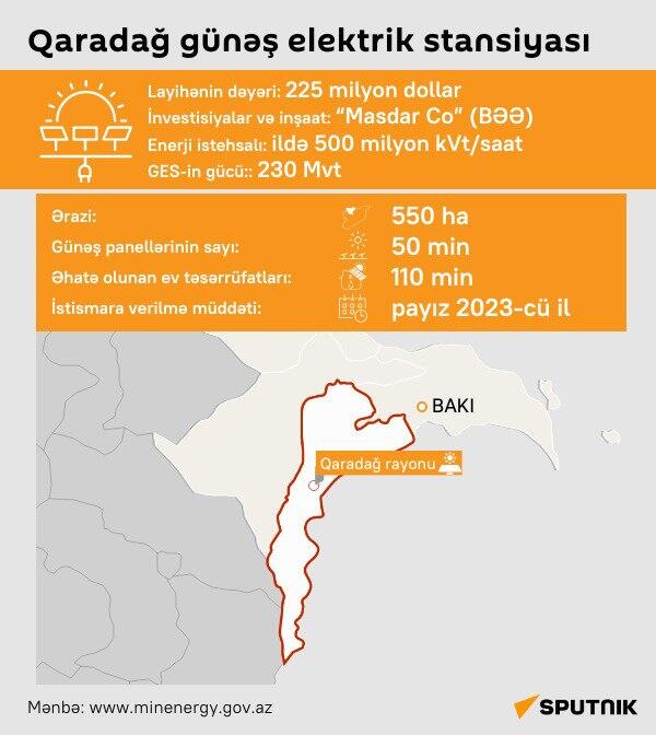 İnfoqrafika: Qaradağ günəş elektrik stansiyası - Sputnik Azərbaycan