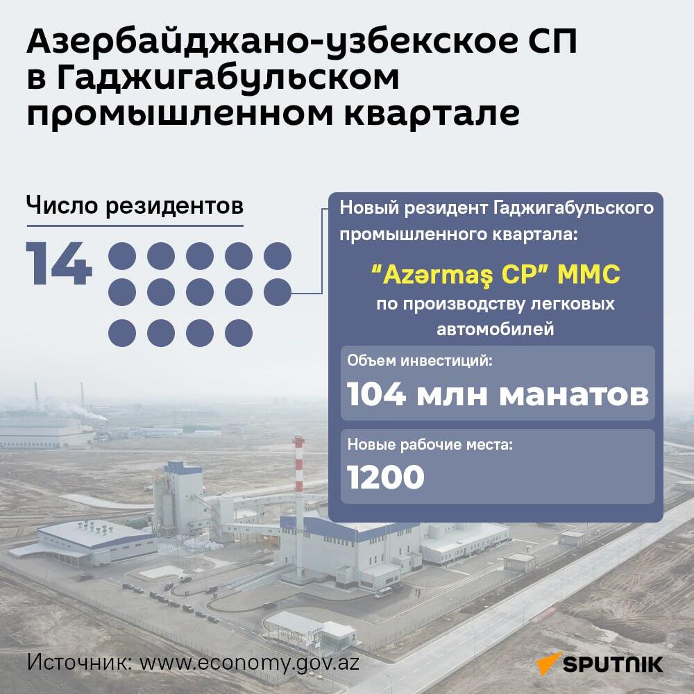 Инфографика: Азербайджано-узбекское СП в Гаджигабульском промышленном квартале - Sputnik Азербайджан