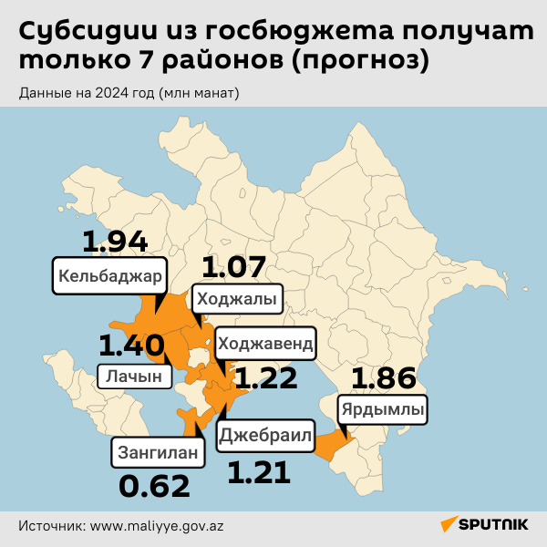 Инфографика: Субсидии из госбюджета получат только 7 районов (прогноз) - Sputnik Азербайджан