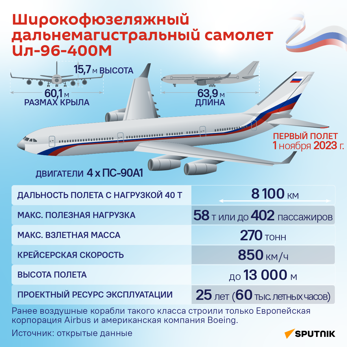 Инфографика: Широкофюзеляжный дальнемагистральный самолет Ил-96-400М
 - Sputnik Азербайджан