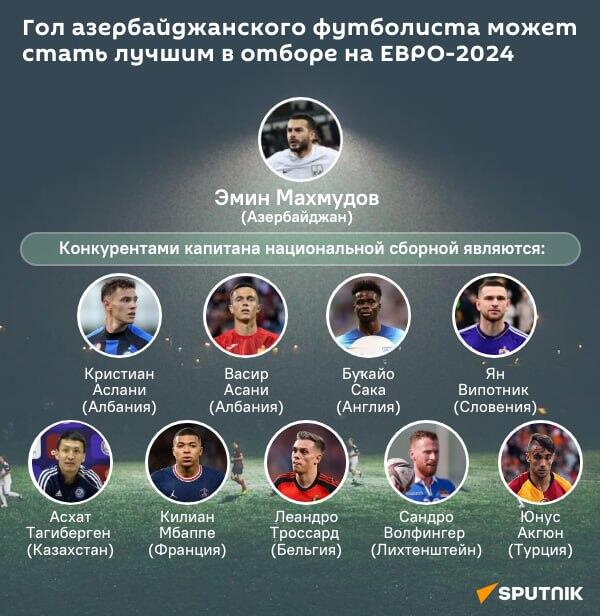 Инфографика: Гол азербайджанского футболиста может стать лучшим в отборе на ЕВРО-2024 - Sputnik Азербайджан