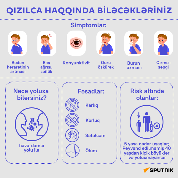 İnfoqrafika: Qızılca haqqında biləcəkləriniz - Sputnik Azərbaycan