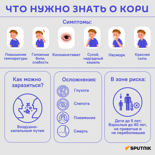 Инфографика: Что нужно знать о кори - Sputnik Азербайджан