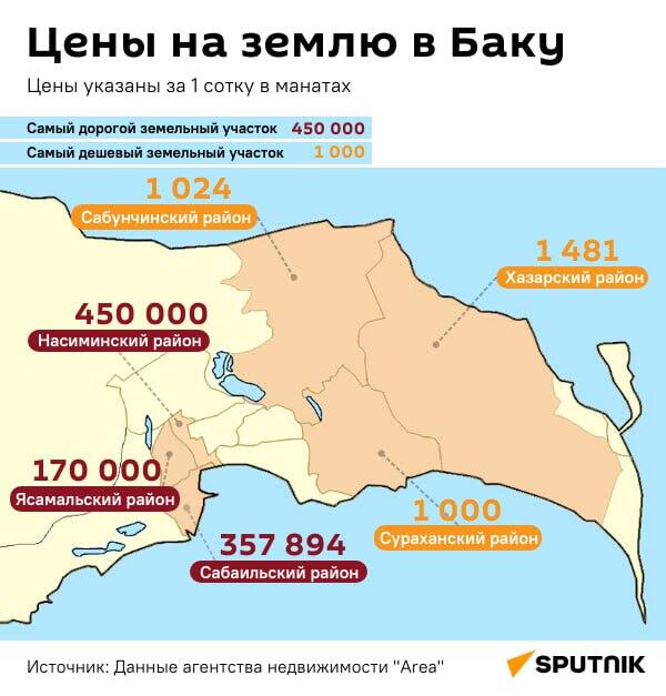 Инфографика: Цены на землю в Баку - Sputnik Азербайджан