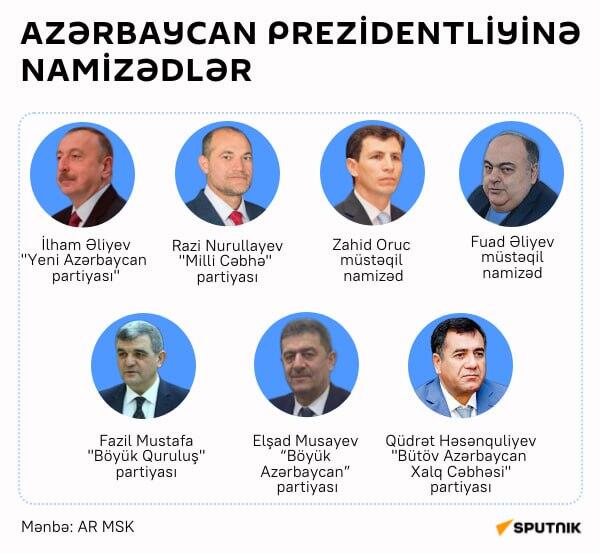 İnfoqrafika: Azərbaycan prezidentliyinə namizədlər - Sputnik Azərbaycan