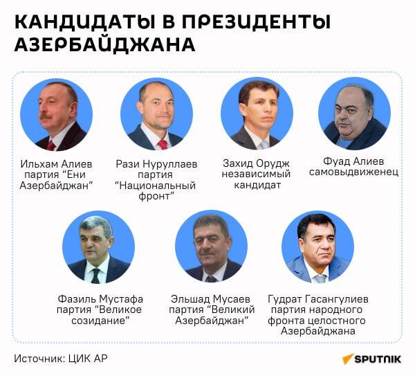 Инфографика: Кандидаты в президенты Азербайджана - Sputnik Азербайджан