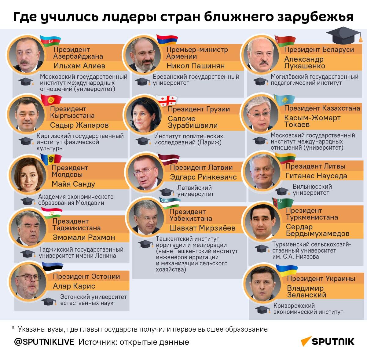 Инфографика: Где учились лидеры стран ближнего зарубежья - Sputnik Азербайджан