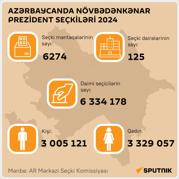 İnfoqrafika: Azərbaycanda növbədənkənar prezident seçkiləri 2024 - Sputnik Azərbaycan