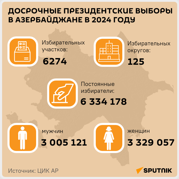 Инфографика: Досрочные президентские выборы в Азербайджане в 2024 году - Sputnik Азербайджан