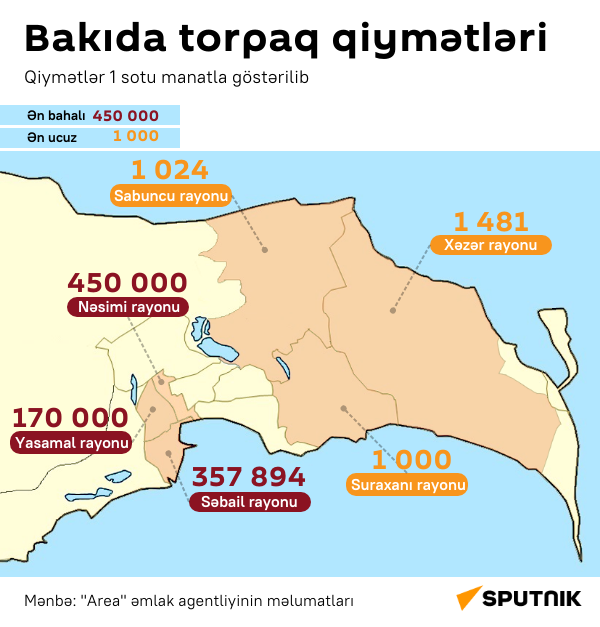 İnfoqrafika: Bakıda torpaq qiymətləri - Sputnik Azərbaycan