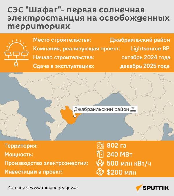 Инфографика: СЭС Шафаг - первая солнечная электростанция на освобождённых территориях - Sputnik Азербайджан