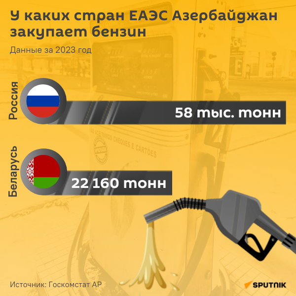 Инфографика: У каких стран ЕАЭС Азербайджан закупает бензин - Sputnik Азербайджан
