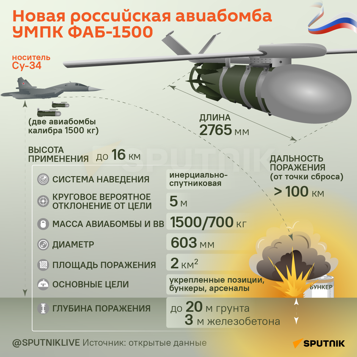 Инфографика: Новая российская авиабомба УМПК ФАБ-1500 - Sputnik Азербайджан