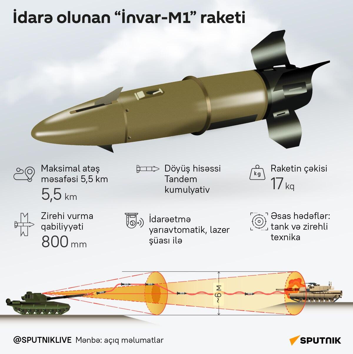 İnfoqrafika: İnva-M1 raketi - Sputnik Azərbaycan