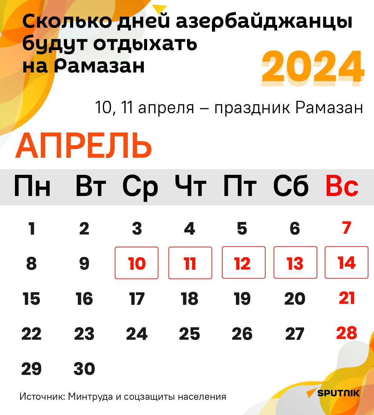 Инфографика: Сколько дней азербайджанцы будут отдыхать на Рамазан - Sputnik Азербайджан
