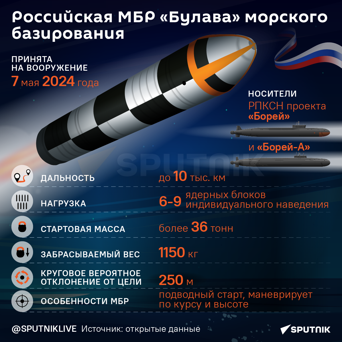 Инфографика: Российская МБР Булава морского базирования - Sputnik Азербайджан