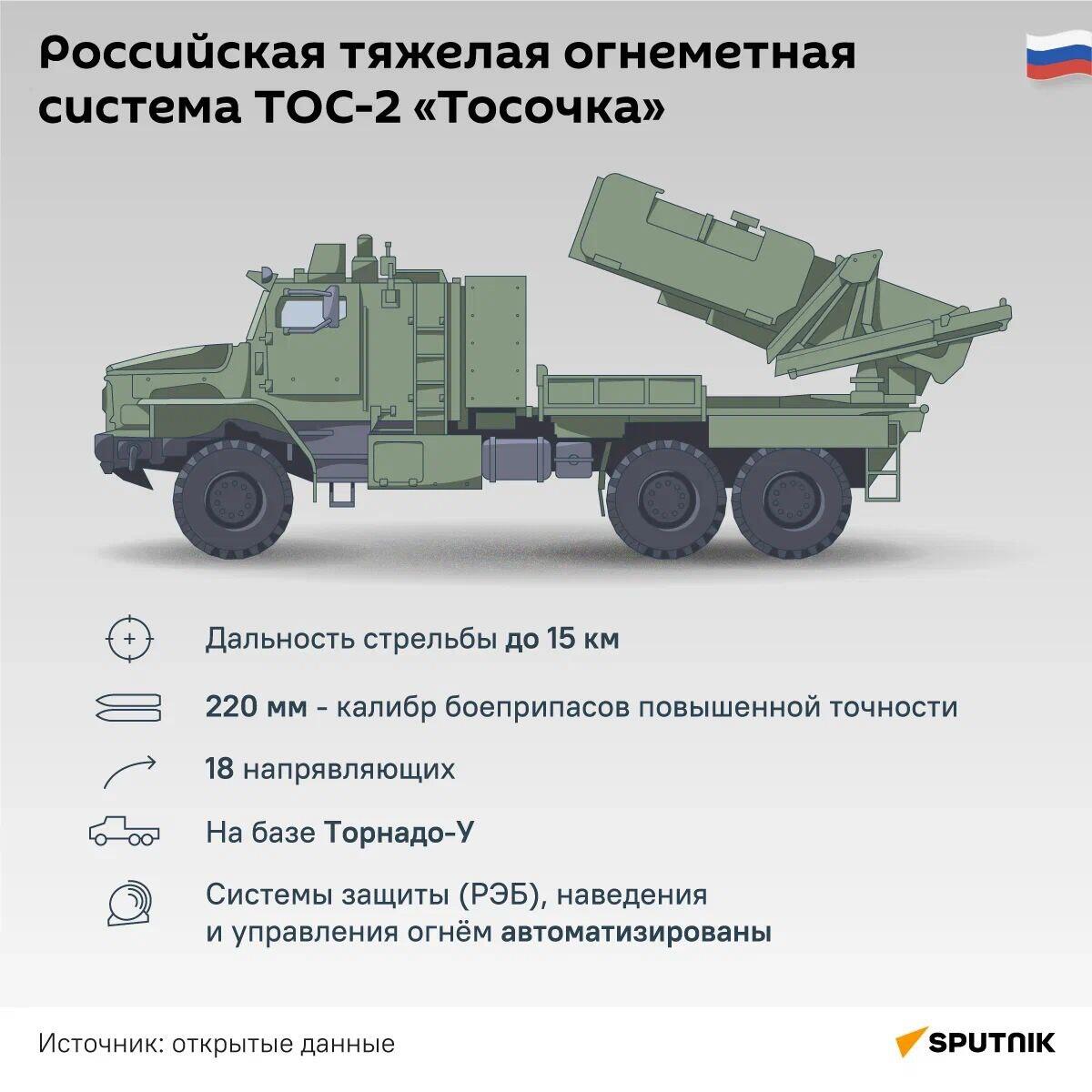 Инфографика: Российская тяжелая огнеметная система ТОС-2 Тосочка - Sputnik Азербайджан